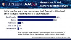 7%的受访者认为差距悬殊？11%的受访者预测讲授削